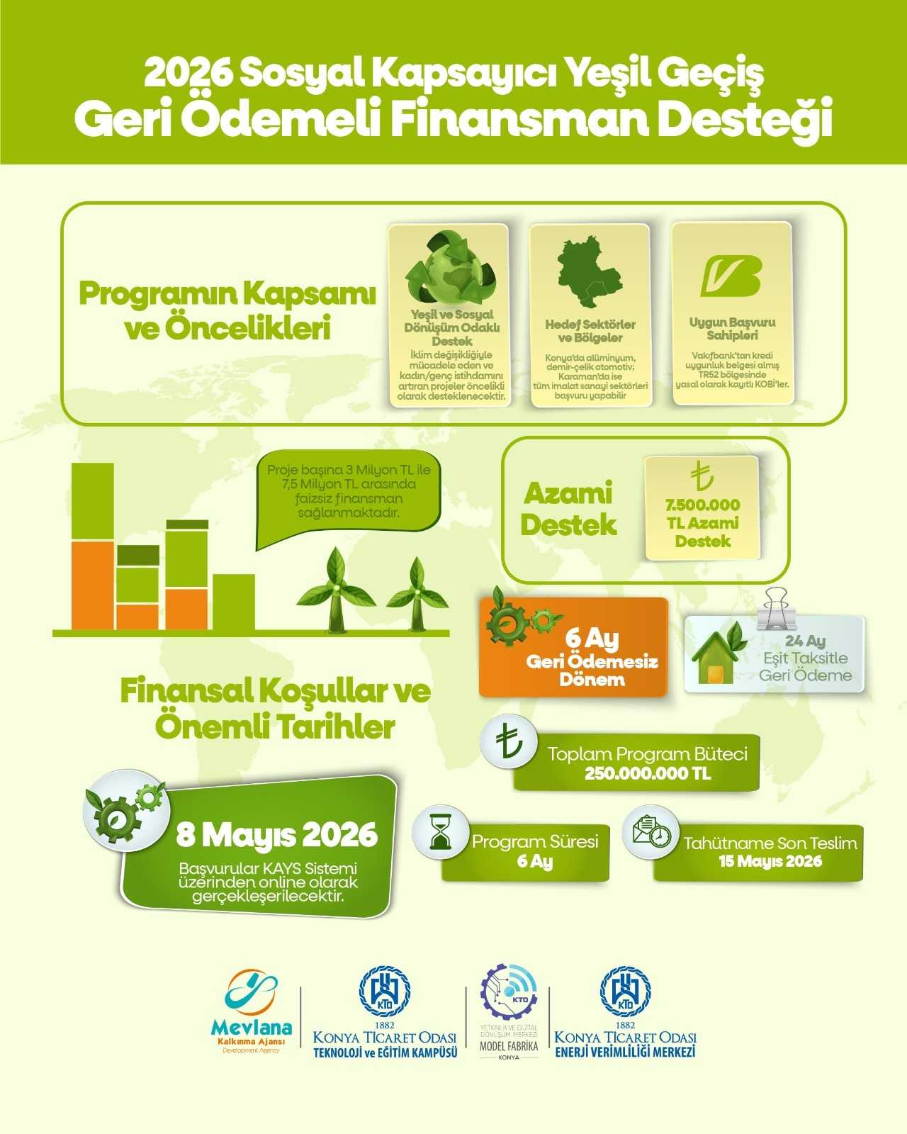 2026 Yılı SOGREEN Sosyal Kapsayıcı Yeşil Geçiş Geri Ödemeli Finansman Desteği