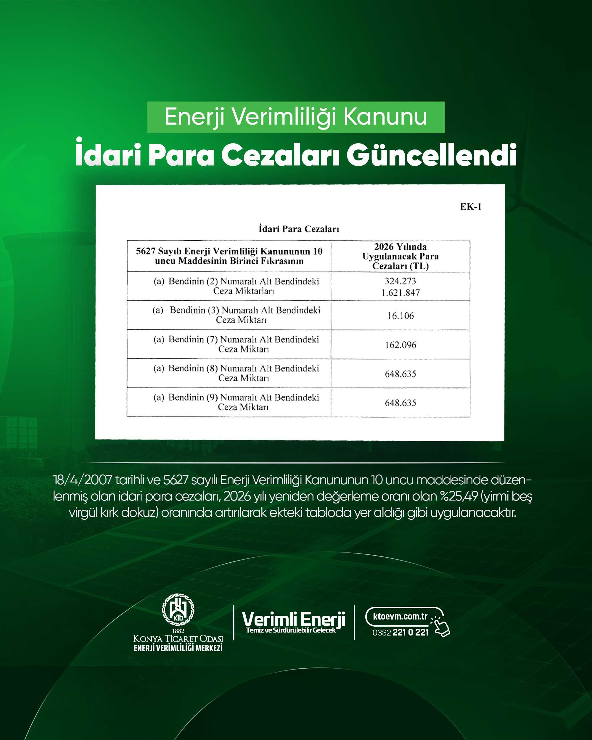 Enerji Verimliliği Kanunu İdari Para Cezaları Güncellendi